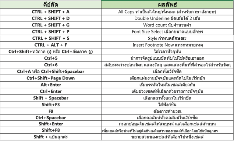 Ctrl a. Ctrl n. Ctrl Shift n. Ctrl Shift 5. Ctrl Shift POWERPOINT.