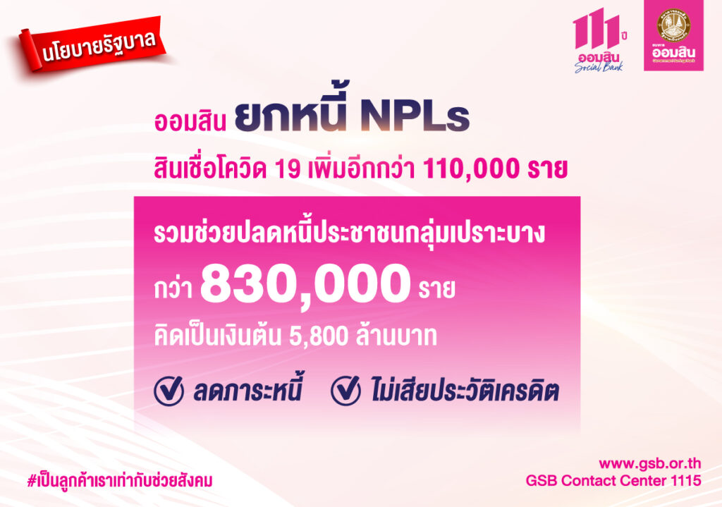 ออมสิน ยกหนี้ NPLs สินเชื่อโควิด 19 เพิ่มอีกกว่า 110,000 ราย ตามนโยบายรัฐ รวมช่วยปลดหนี้ประชาชนกลุ่มเปราะบาง