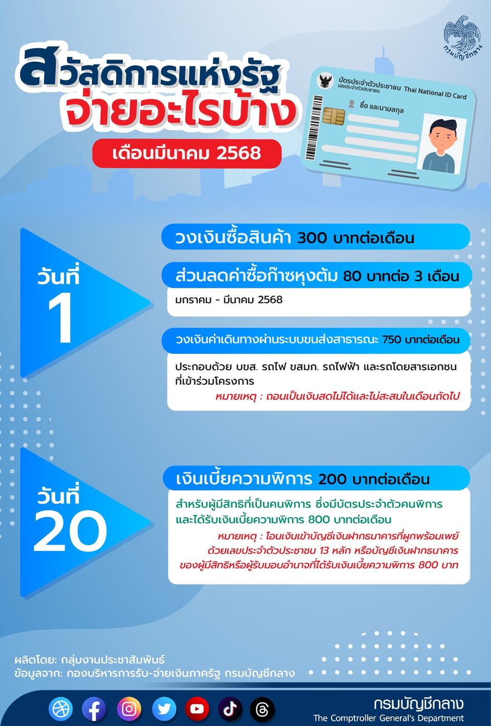 สวัสดิการ มีนาคม 68